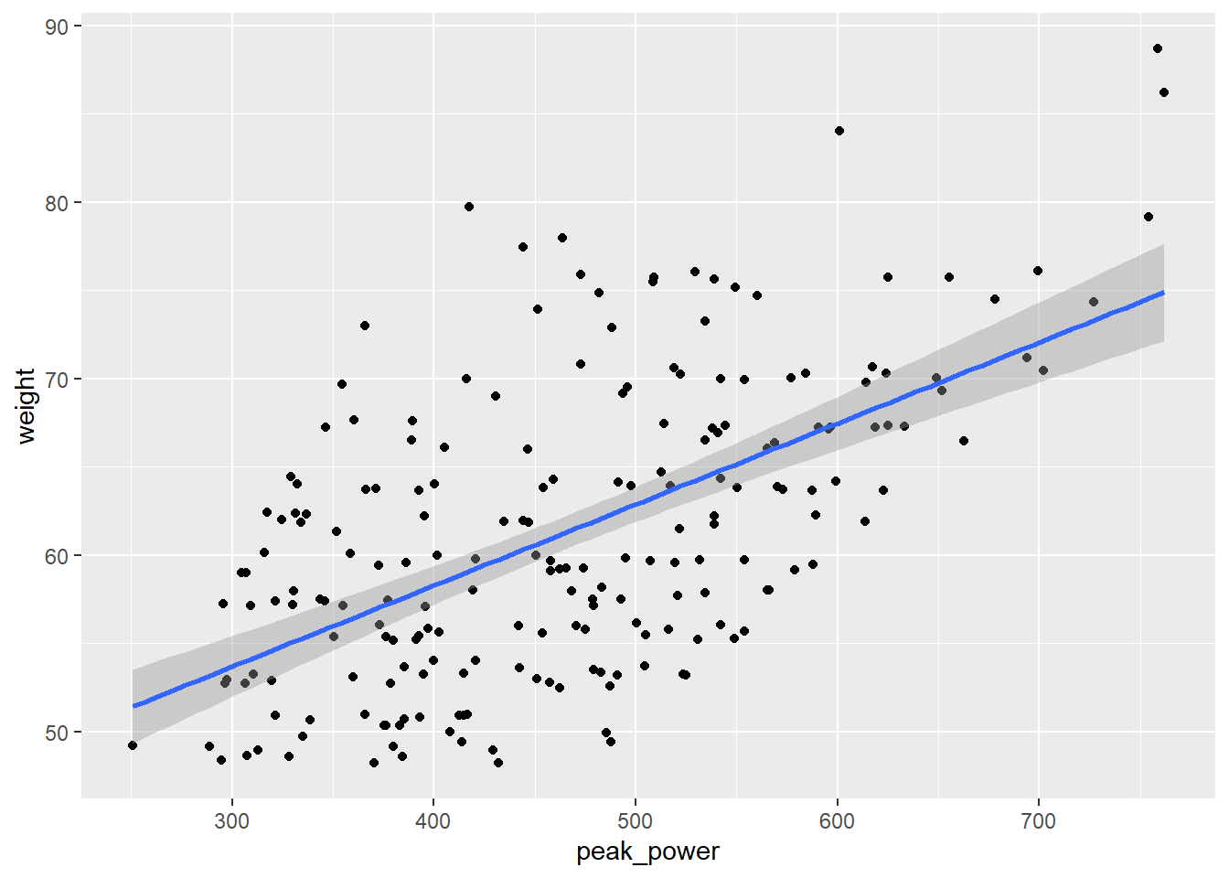 B1701 Recruitment Analytics in Sport - Talent Identification in R