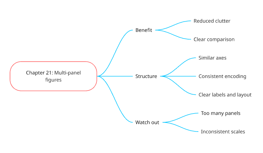 B1703 Data Visualisation in Sport Data Analytics - Chapter 21: Multi ...